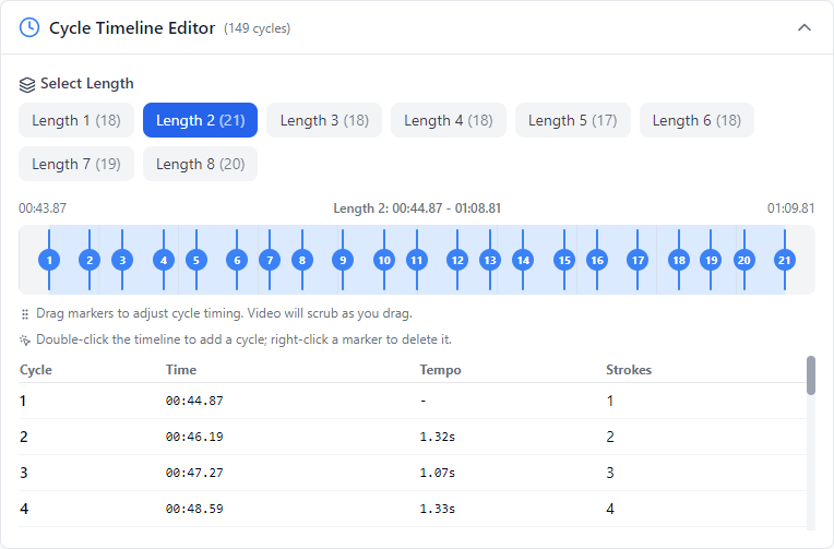 Cycle timeline editor: the stroke marks of length 2 on a draggable timeline, with time, tempo and stroke number for each.